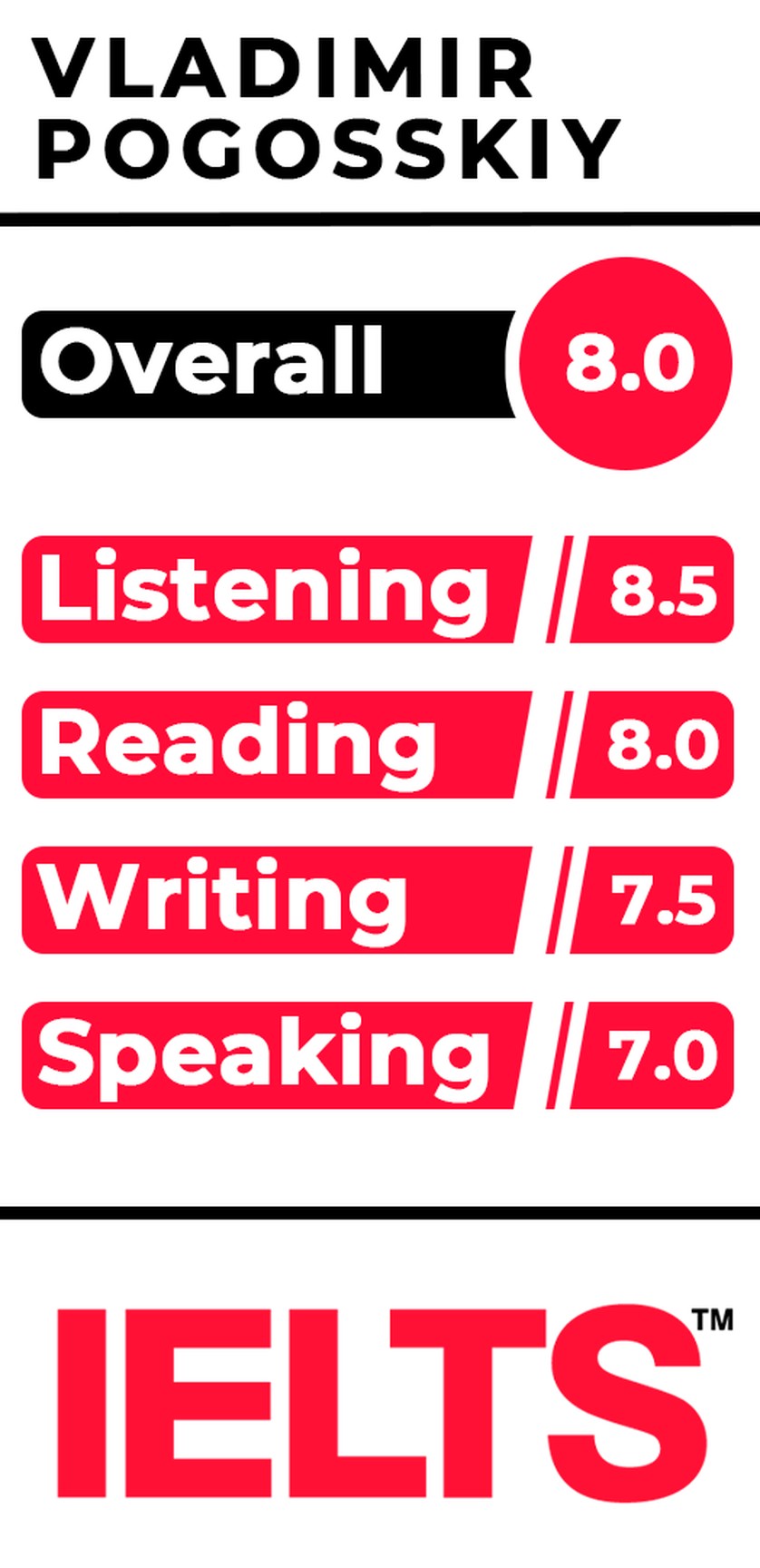 Результат IELTS ученика Opportunity — Overall 8.0